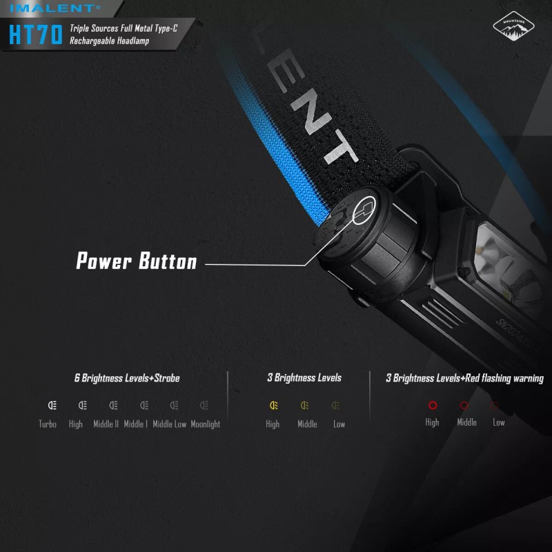 IMALENT HT70 3500 Lumen Metal USB C Rechargeable Headlamp Waterproof