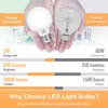 hansang G25 LED Globe Light Bulbs, Bathroom Vanity Light Bulbs