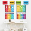 Math Posters for Middle School Math Poster for Teacher Bulletin
