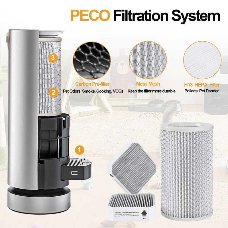 3 Pack Replacement Filter Set Compatible with Molekule Air Purifier,