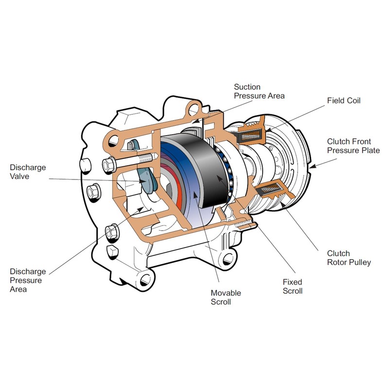 Air Conditioning Seal Kit, Complete Strong Sealing AC Compressor Seal