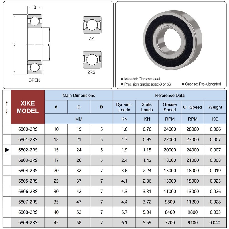XIKE 10 Pcs 6802-2RS Bearings 15x24x5mm, Double Rubber Seals and