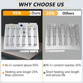 503978 Dryer Heating Element Replaces 61927,964p3,510329p,14218929 Compatible with speed queen, alliance,whirlpool, maytag, magic chef, (Fits Models: ADE, AE5, AEM, AGM, ZDE),Figure 6 Can See More