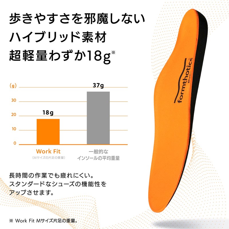 Formthotics Everyday Insole Workfit XS Orange/Charcoal