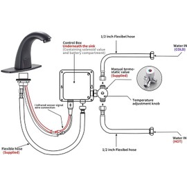 Black Touchless Bathroom Sink Faucet with Drain Stopper Overflow Electronic Sensor Automatic Basin Faucet with Hole Cover Plate Temperature Mixer AC/DC Powered Motion Activated Hands-Free Deck Mount