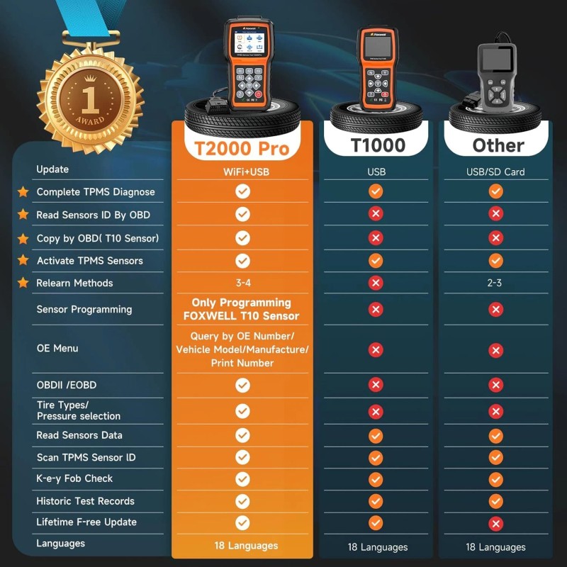 Foxwell T2000PRO Tire Pressure TPMS Relearn Activate Sensors Programming Scanner