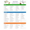 Vacation Packing List - Never Forget Essential Travel Items! Reusable
