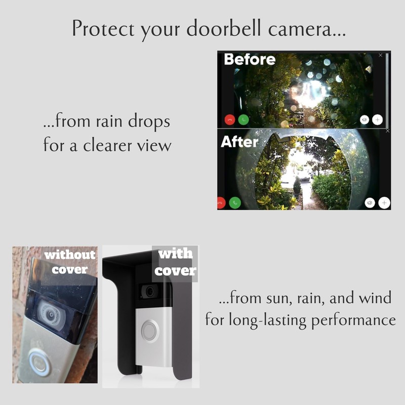 Universal Doorbell Rain & Sun Cover – Anti-Glare, Weatherproof Shield