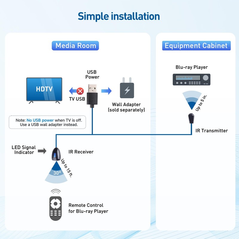 Cable Matters Infrared Remote Extender Cable - 10ft, IR Repeater