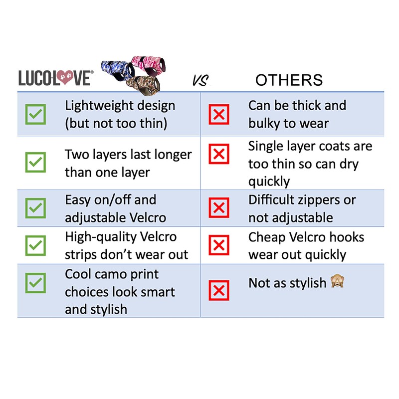 LUCOLOVE LUCOLOVE Dog Cooling Vest - 2-Layer Lightweight Performance -