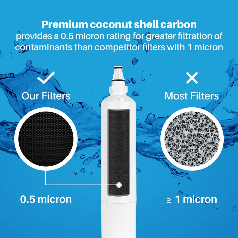 SpiroPure SP-LE600 NSF Certified Refrigerator Water Filter Replacement for LT600P,