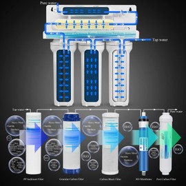 Geekpure 6 Stage Reverse Osmosis RO Drinking Water Filter System with UV Filter