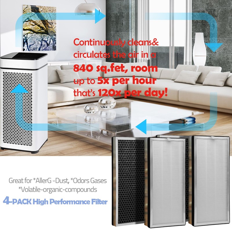 4-PACK Replacement Filter for MA Air Purifier -40, 40E Series