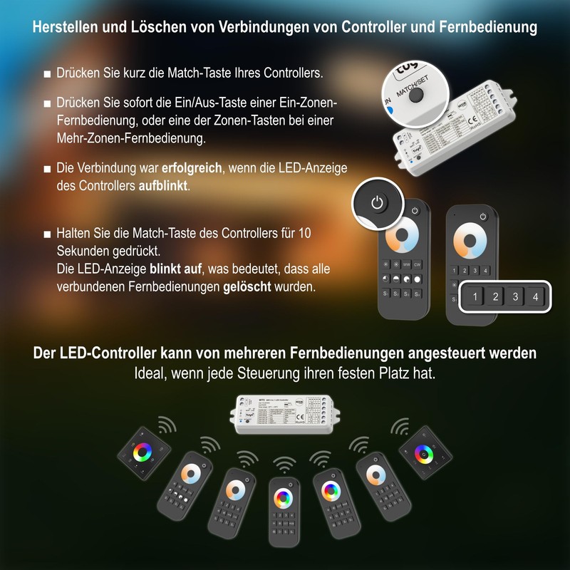 HEXIM 12-48V LED Controller & Remote Control - Smart Home