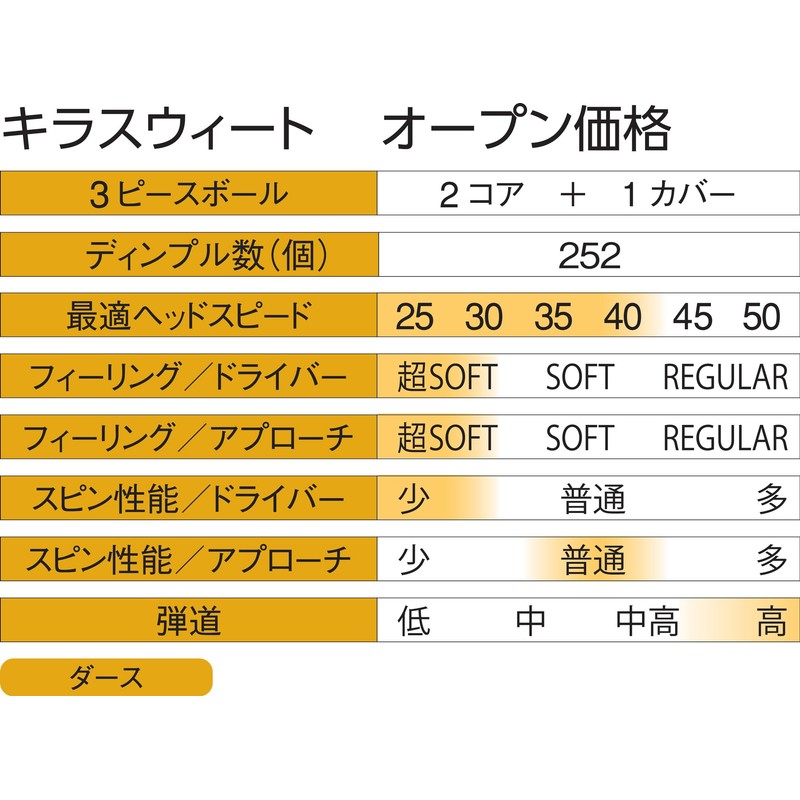 Kasco Kira Sweet Golf Balls with Character Mark, 12 Pack