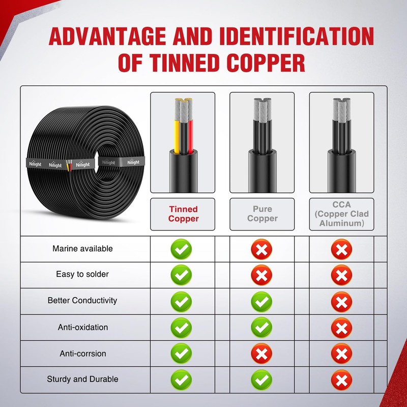 Nilight 100FT 16 Gauge 3 Conductor Electrical Wire Tinned Oxygen