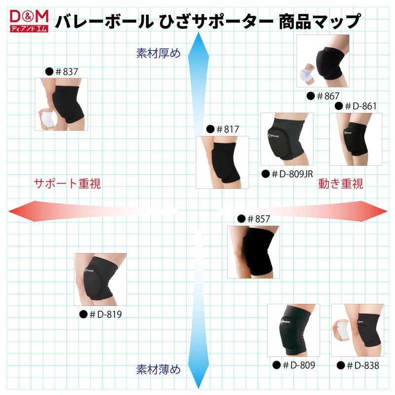 D&M(ディーアンドエム) 膝サポーター バレーボール 膝用 10mm 薄型 分割パッド 大人用 1個入 黒