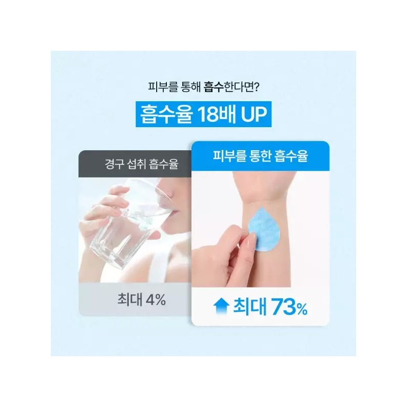 링탭 히알루론산 수분 충전 패치 HYALURONIC ACID PATCH, 20ea x
