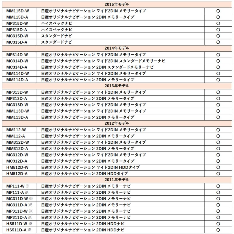 [Rn1230] Rear Camera Connection Cord for Mitsubishi Nissan Retrofit Wiring