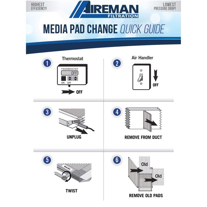 Wingman1 Electronic AC Furnace Air Filter Replacement Pads Year Supply