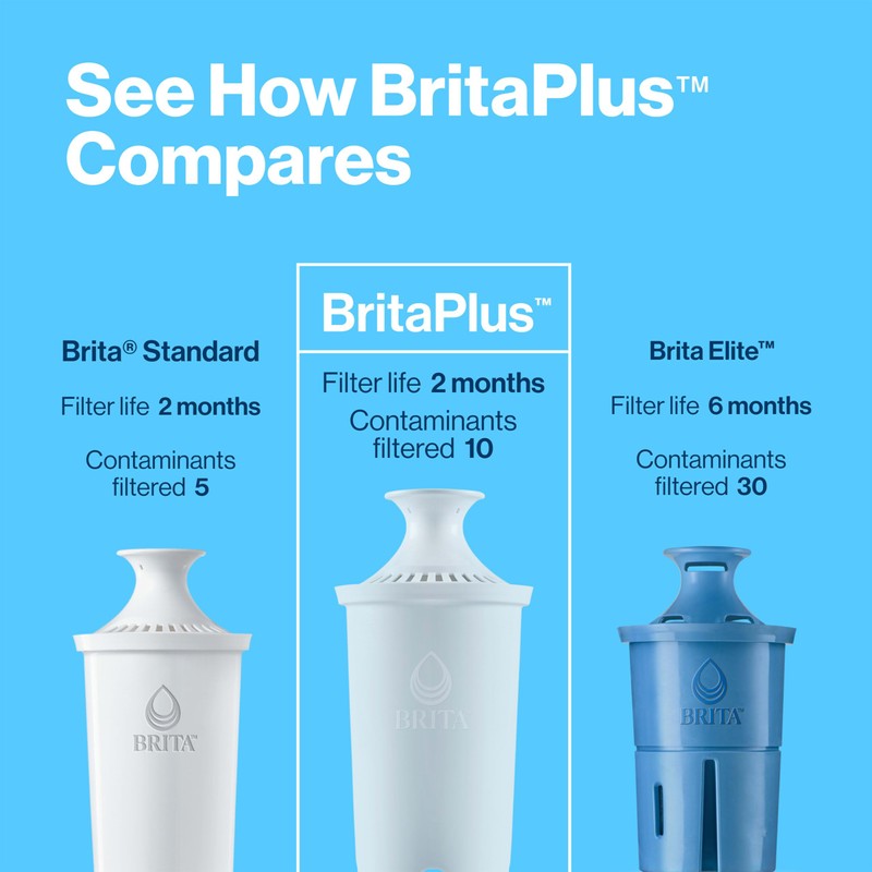 Brita Plus Water Filter, BPA-Free, High-Density Replacement Filter for Pitchers