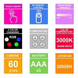 HONGUT Color Changing Tap Light Push Light, LED Puck Light with RF Remote,Battery Operated Closet Light Stick on Light Counter Lights Under Cabinet Light(9AAA Batteries Included,3pk)