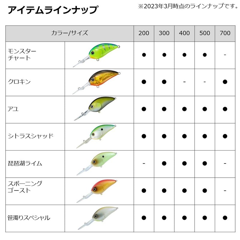 DAIWA Bass Lure, 23 Steeth, Crank 200, Bamboo Turbid Special