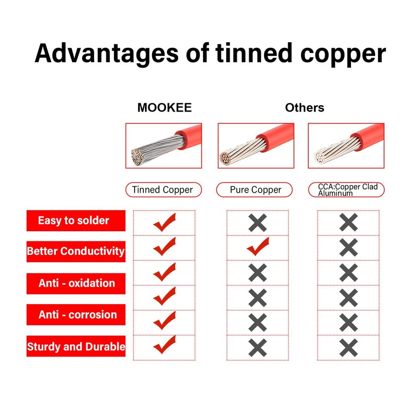 MOOKEERF Solar Panel to SAE Adapter Cable - 15FT 10AWG