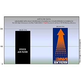 DNA High Performance Air Filter Compatible for Moto Morini Corsaro (05-07) P-MM12N20-01