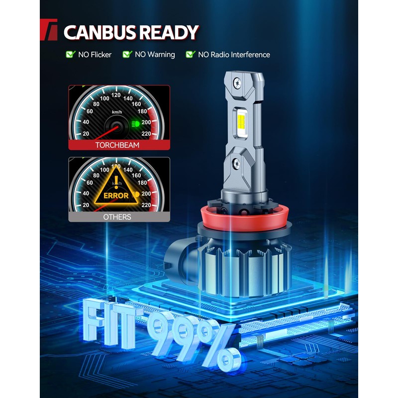 Torchbeam H11/H8/H9 LED Bulbs, 60000LM Super Brighter than Halogen, 6500K