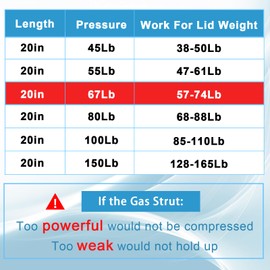 Koaudb 20in 67LB Gas Struts for Heavy Lid with L Mounting Bracket Gas Shocks Lift Lid Gas Cylinder for Cabinets Tool Box Camper RV Heavy-Duty Floor Hatch Trap Door 2Pcs(Support Weight 57-74lb)