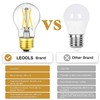 LEOOLS A15 LED Bulb 6W Equal E26 Bulb 60 Watt