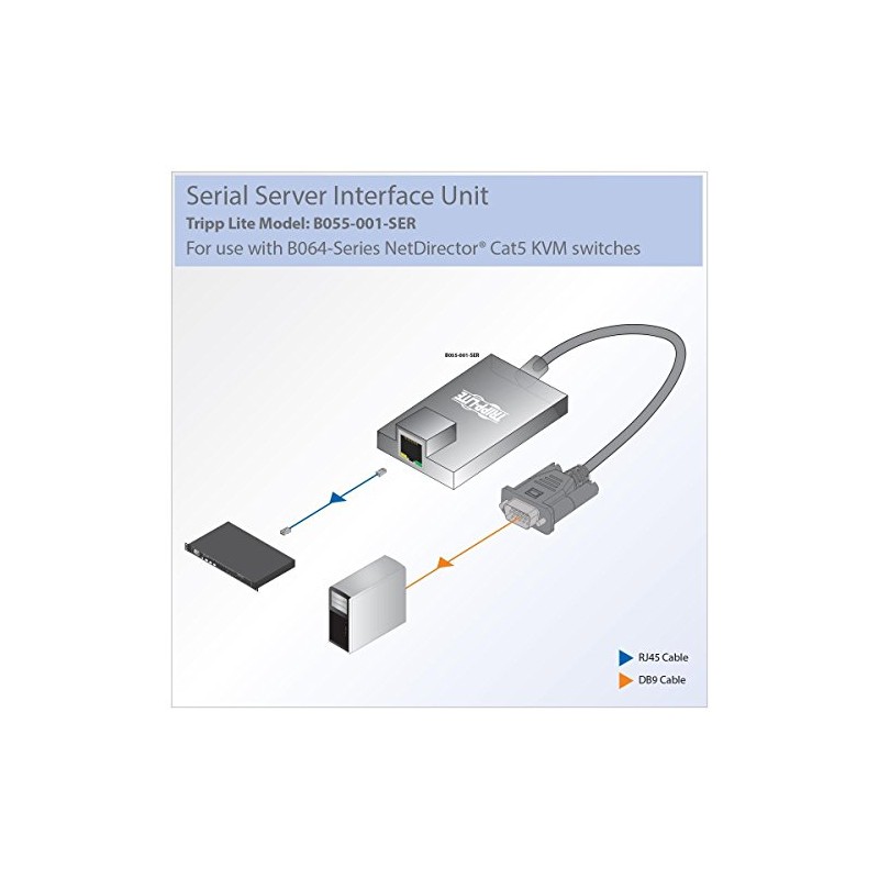 Tripp Lite Serial Server Interface Unit/Module for B064-Series Cat5 KVM
