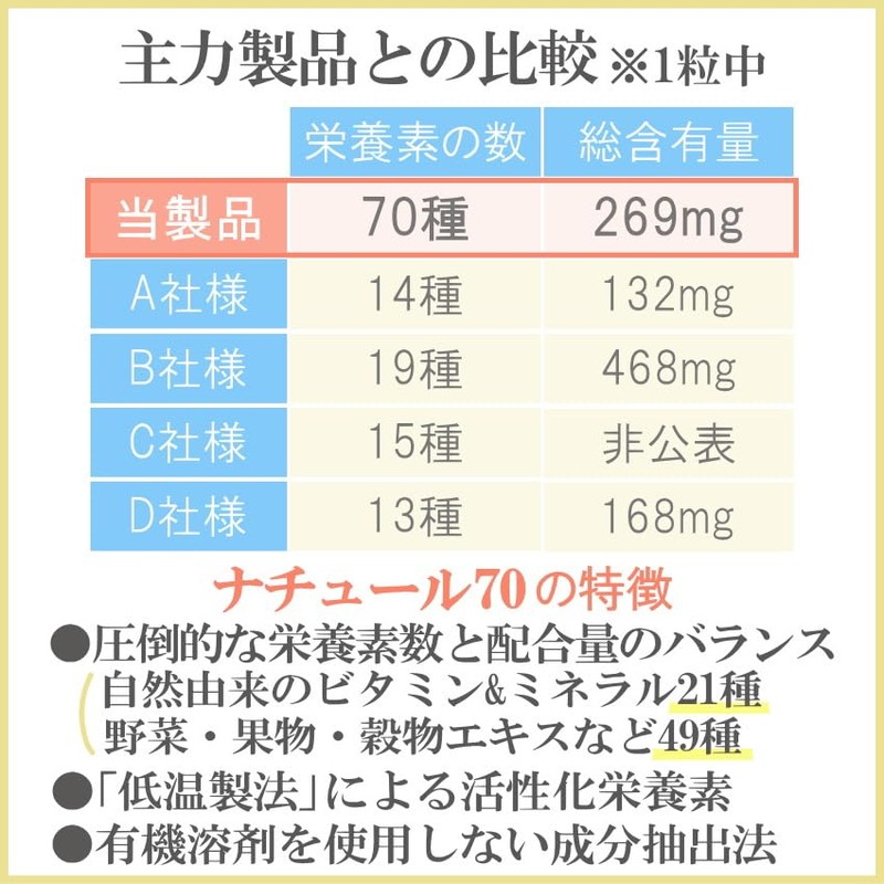 マルチビタミン ミネラル 野菜 果物 酵母 アメリカ サプリ 30日分 自然 天然