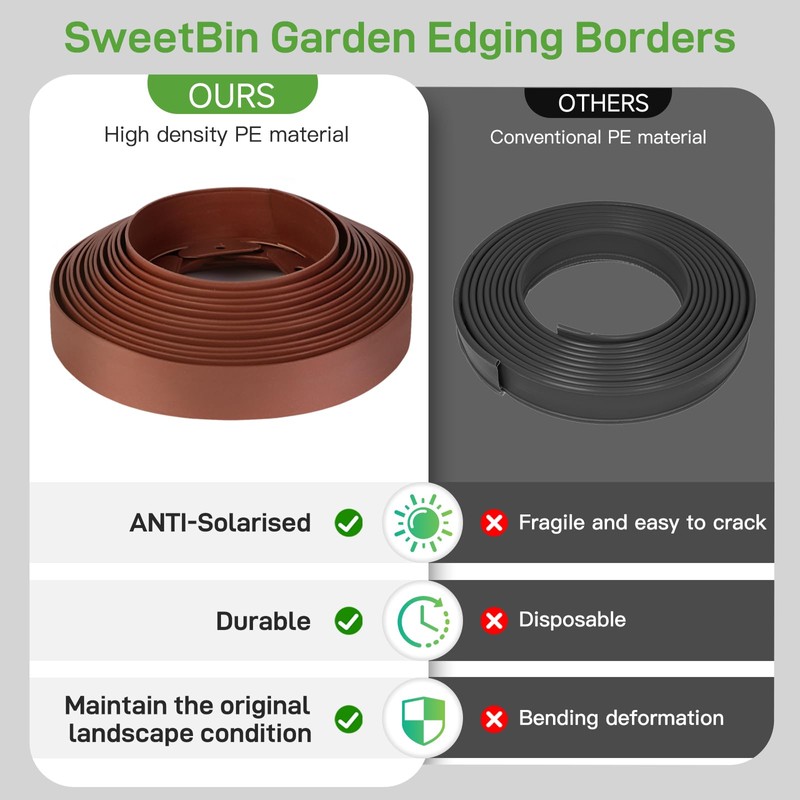 SweetBin Landscape Edging Kit, 2 Inch Tall 33FT Garden Landscape