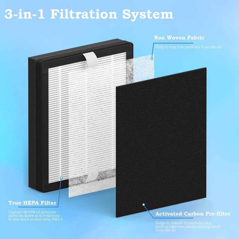 4 Packs Replacement Filter B Compatible with Idylis AC-2125, AC-2126,