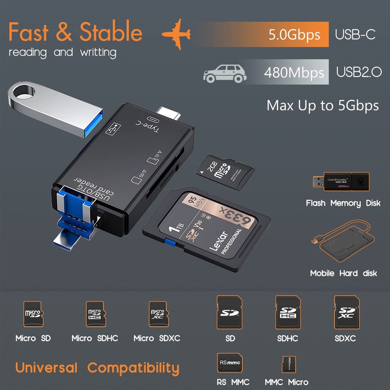 SD Card Reader for Android, Micro SD Card to USB