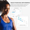 RENPHO Smart Scale for Body Weight, Type-C Rechargeable Digital Bathroom