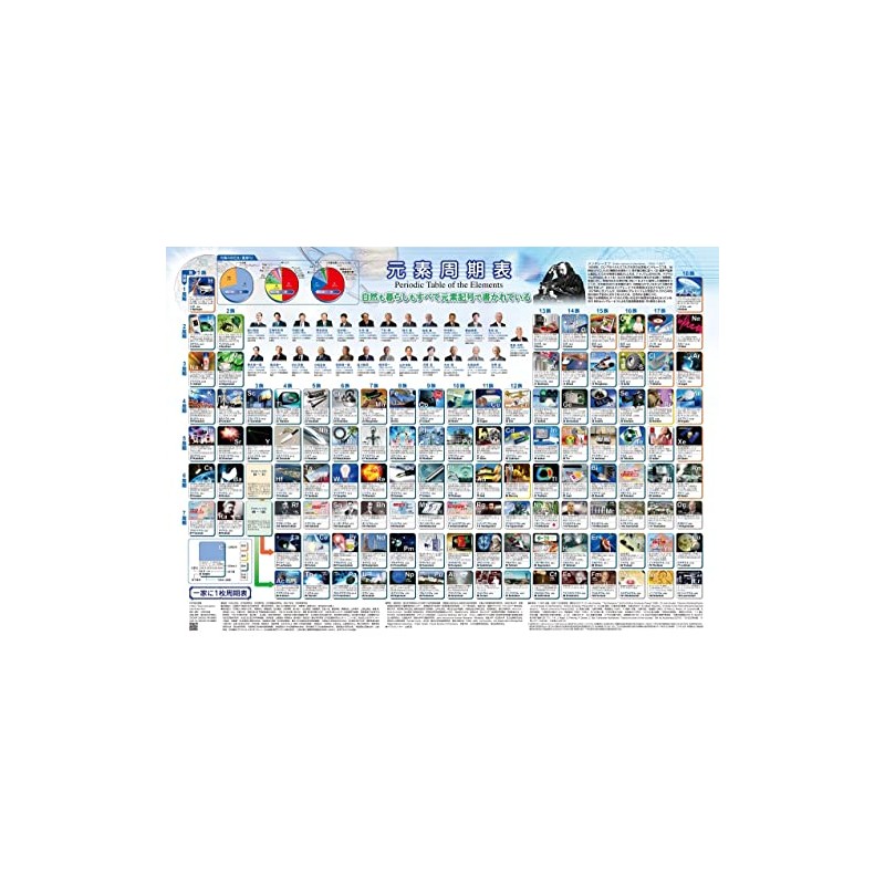 Periodic Table of Elements with Portraits A3