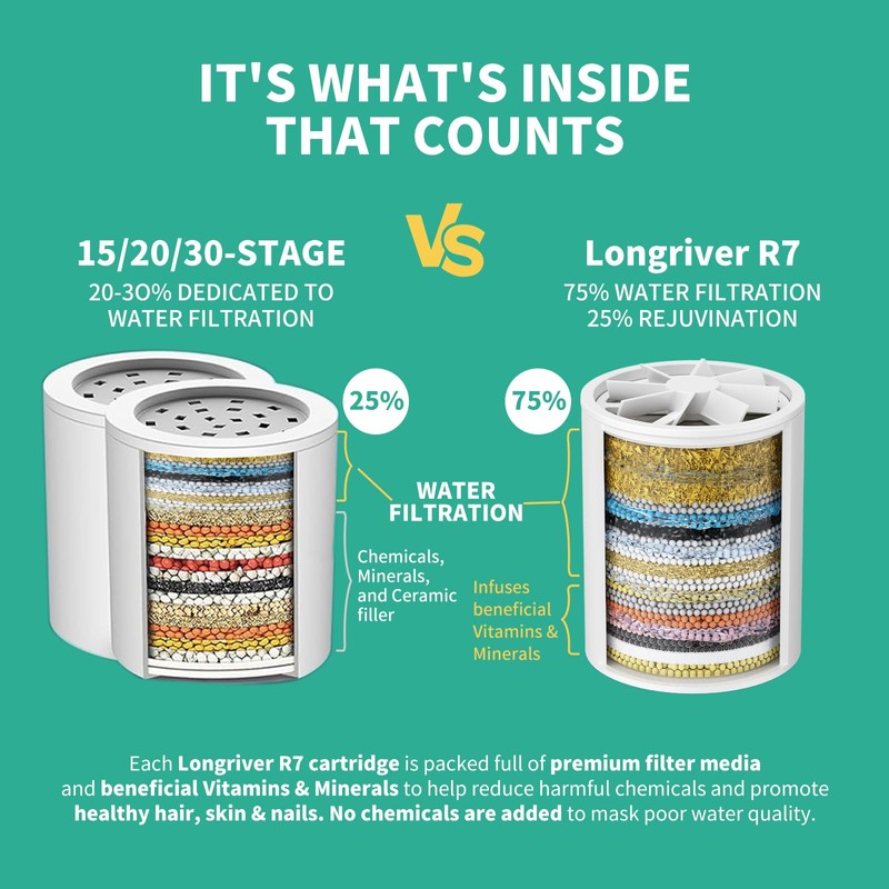 R7 Shower Filter High Put Shower Water Filter for Hard