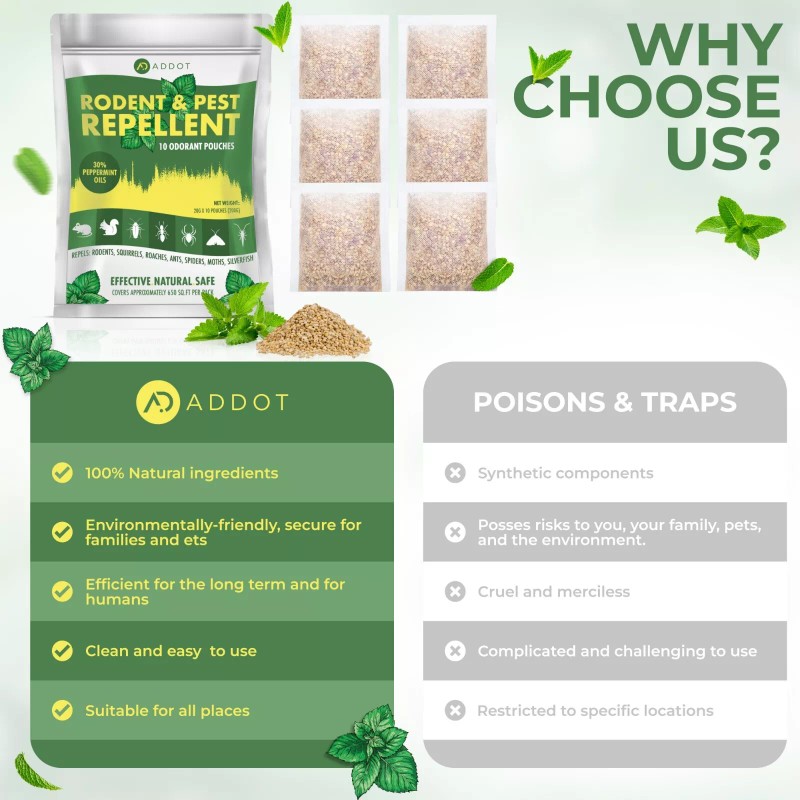 ADDOT Natural Peppermint Oil Mouse Repellent – 10-Pack, 40g Each