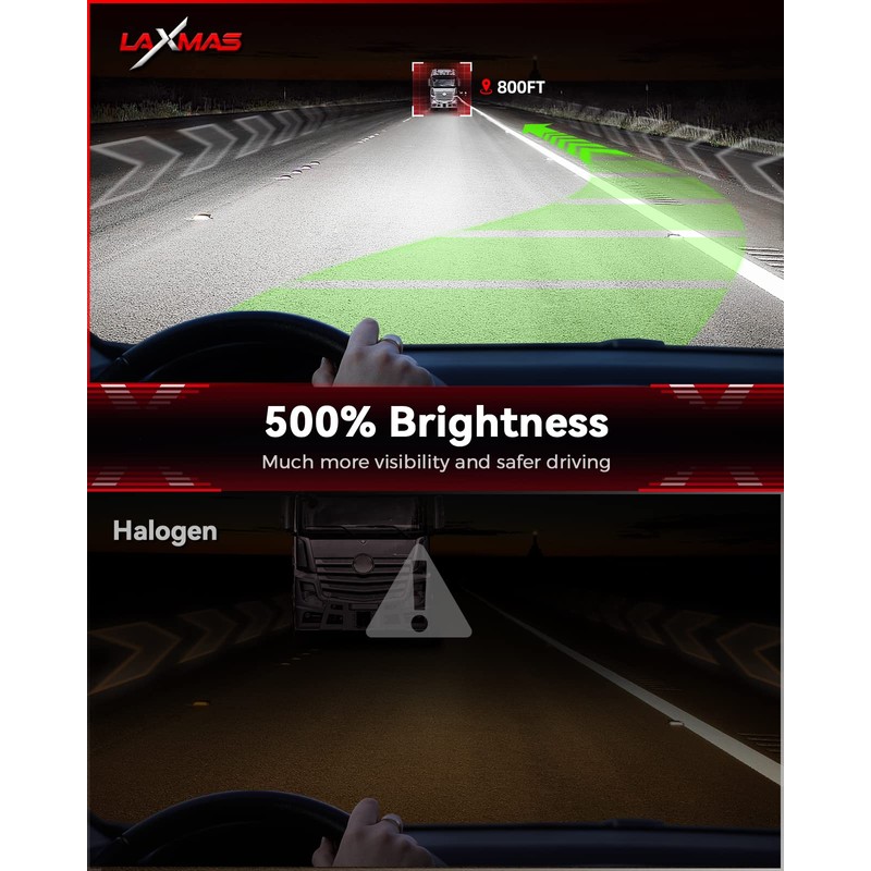 Laxmas 2025 Upgraded 9006 LED Light, 5X Super Brightness, HB4