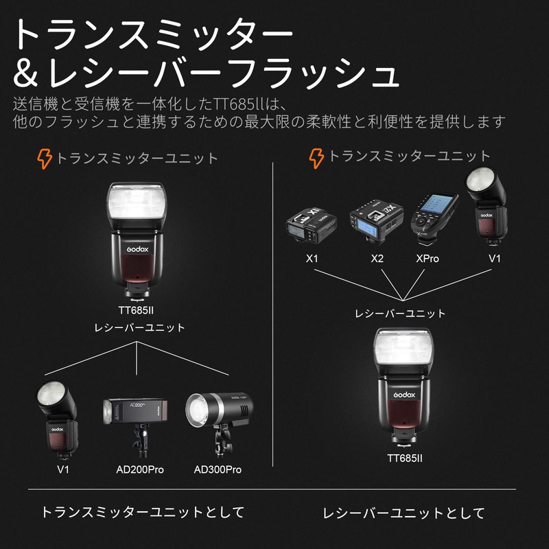 GODOX TT685II-S Flash Stropo 2.4G HSS 1/8000S TTL GN60 330