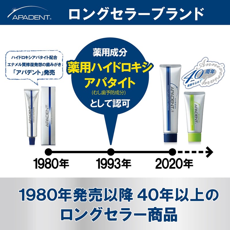 APADENT Total Care, 2.1 oz (60 g), Prevents Bad Breath,