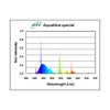 ATI 60 Inch 80W Aquablue Special T5HO Fluorescent Bulb