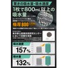 RechargePlus Professional Recommended Car Wash Towel Cloth Super Absorbent Microfiber