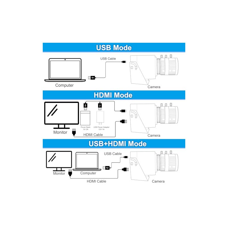ELP Cámara USB HDMI 4K con zoom manual, cámara web