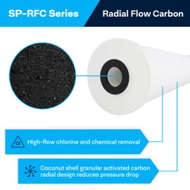 SpiroPure SP-RFC-20BB 20x4.5 25 Micron Coconut Shell Radial Flow Granular Activated Carbon (GAC) Water Filter Cartridge RFC20-BB 155247-43 SDP-4520 (Case of 4)