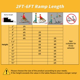 Sailret 2FT Portable Wheelchair Ramp, Non-Slip Aluminum Folding Handicap Ramp for Home Steps, Stairs, Threshold and Doorways, Scooter Ramps, 800LBS Capacity