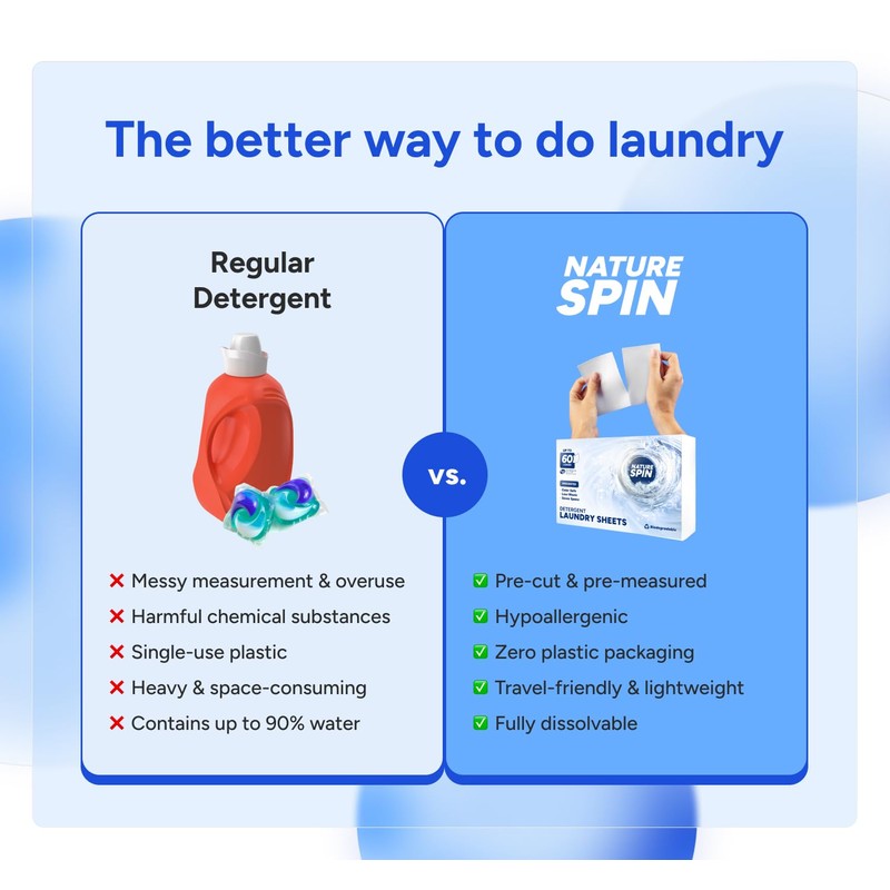 Nature Spin Eco Laundry Detergent Sheets, 30 Sheets (60 Loads),